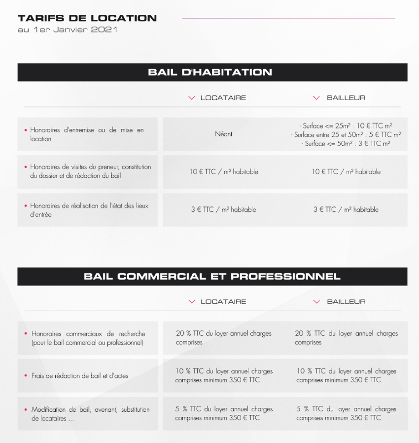 Honoraires location agence Faelens Immobilier